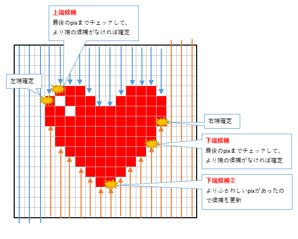 Python 画像の余白を自動的にトリミングするスクリプトを作成する ばちブロ